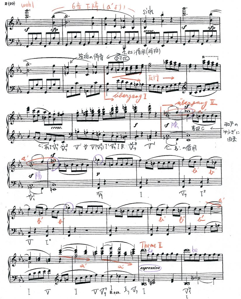 楽曲分析（ベートーヴェンピアノソナタ第26番「告別」主題提示部